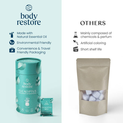 body restore⎜steam eye masks, shower steamers, tallow - Cooling Eucalyptus &amp; Mint Shower Steamers - 6pk Relaxing Spa