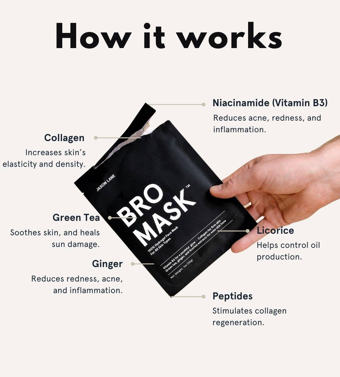JAXON LANE - BRO MASK Hydrogel Face Mask Sheet Mask for Men (Single)