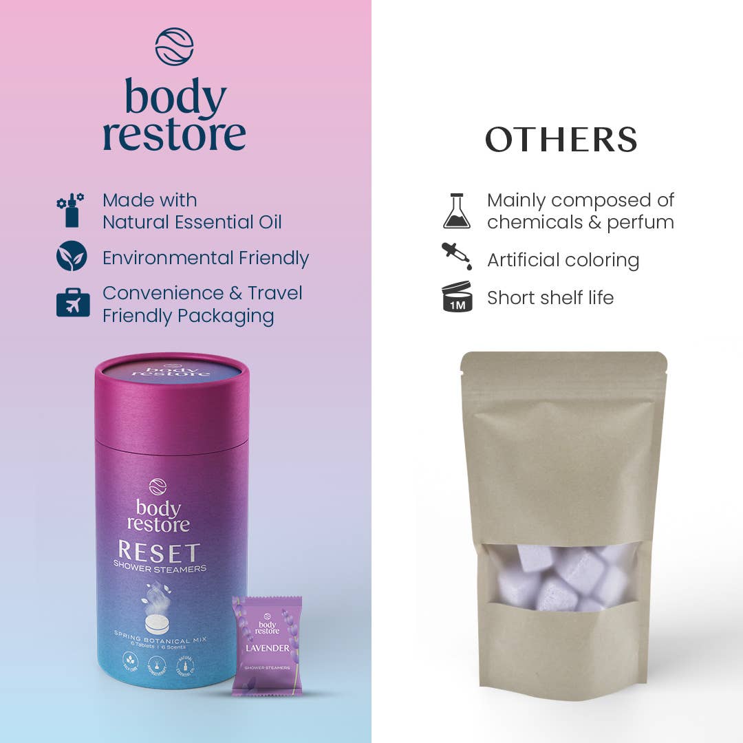 body restore⎜steam eye masks, shower steamers, tallow - Reset Variety Shower Steamers 6pk Aromatherapy Botanical Set